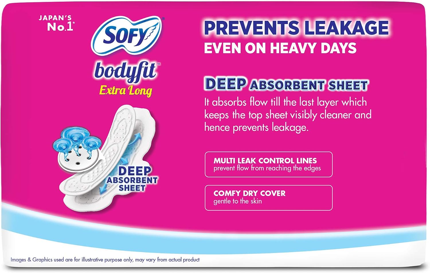 Sofy Bodyfit Sanitary Pads - XL+60mm long, Pack of 18